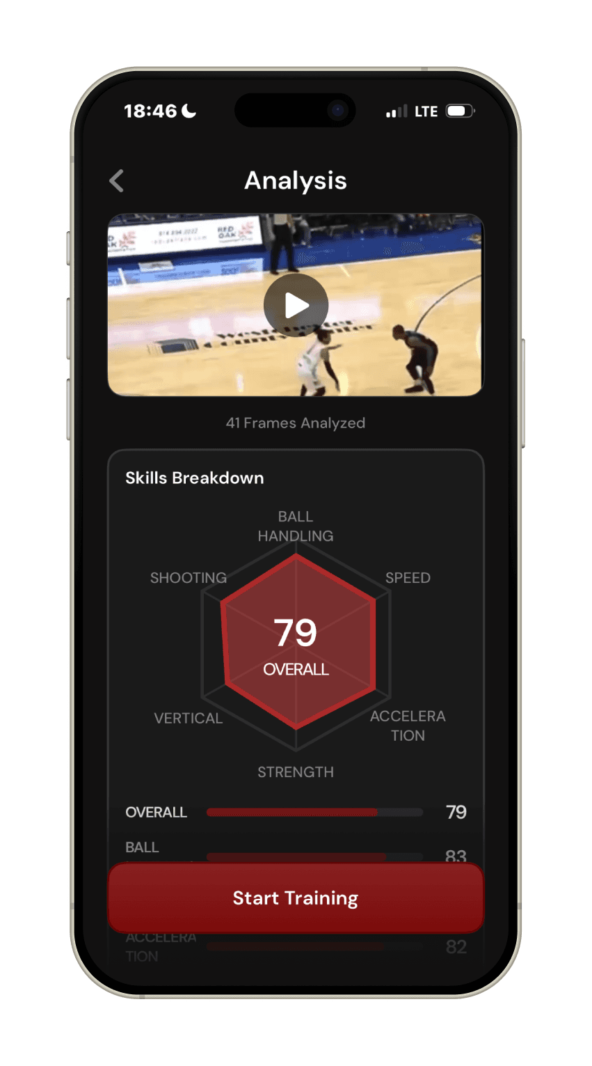 Dunkly AI game analysis screen